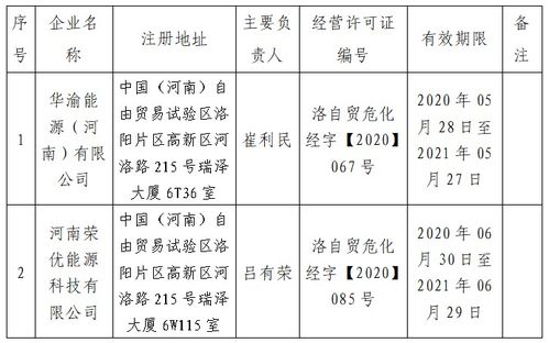 关于注销 危险化学品经营许可证 的公告